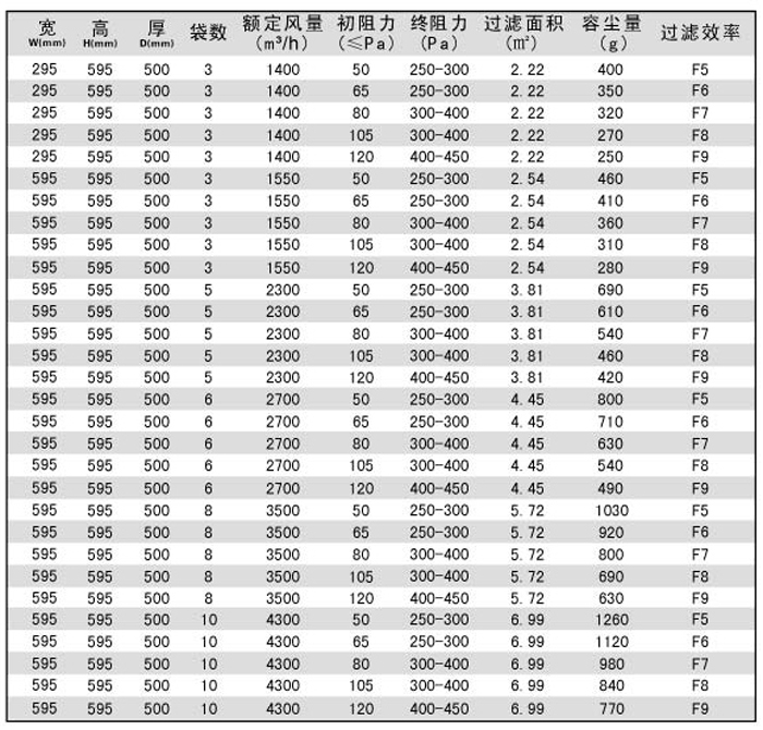 中效袋式空調過濾器型號規格尺寸