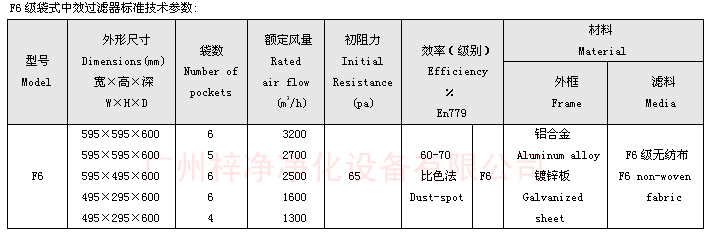 F6袋式中效過濾器技術參數(shù)：主要介紹尺寸、風量、阻力、材料。