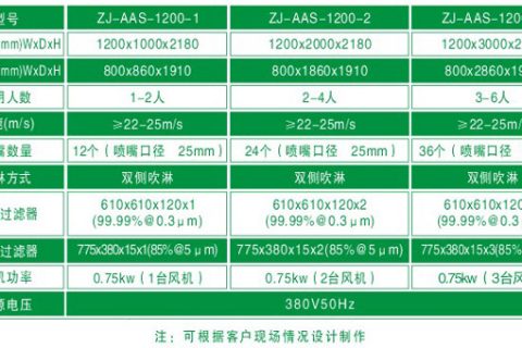 風淋間尺寸|風淋間規格