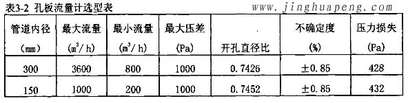 高效過濾器流量風量檢測中孔板流量計選型表