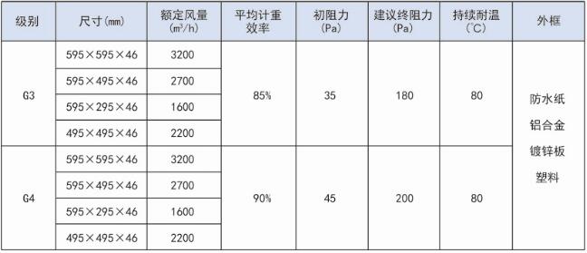  折疊式初效板式過濾器規格