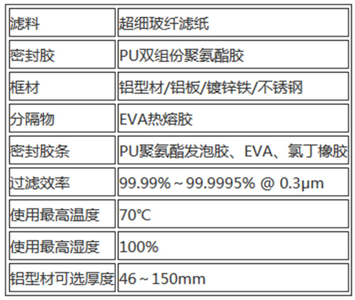 無(wú)隔板高效過(guò)濾器用料及運(yùn)行條件